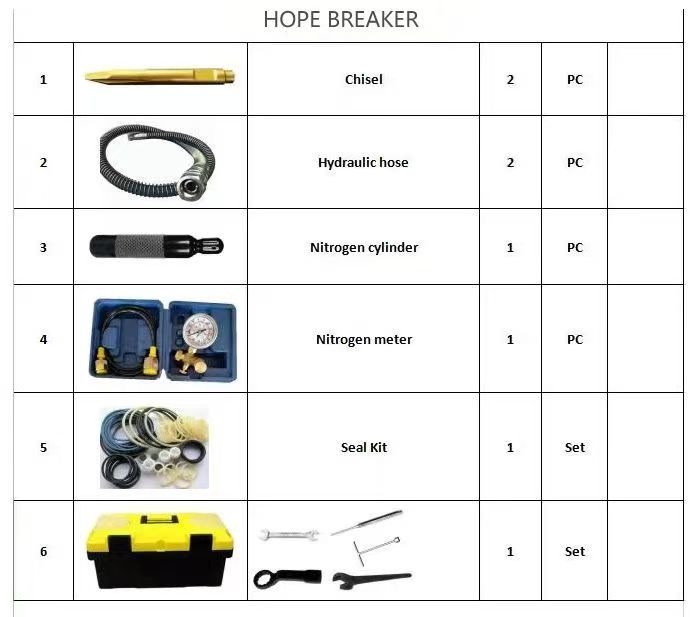 Breaking Hammer For Carter , Hitachi , Kobelco , Komatsu Excavators