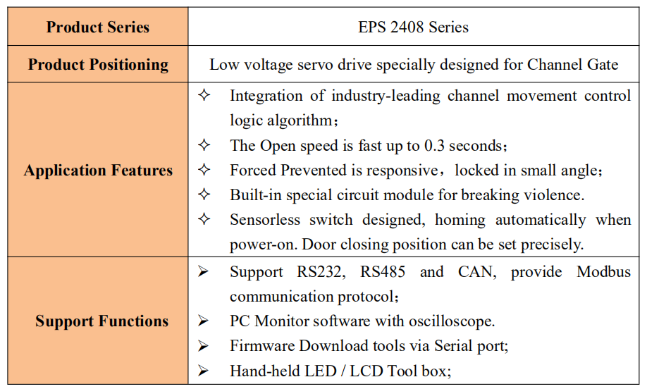Compact Design Speed Gate DC Servo Drive 24V 8A