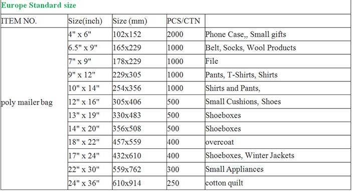 Bubble Envelope Packaging Kraft Bubble Mailers Padded Envelopes Bags, Mail Lite Shipping Jiffy Bags / Custom Printed Bub