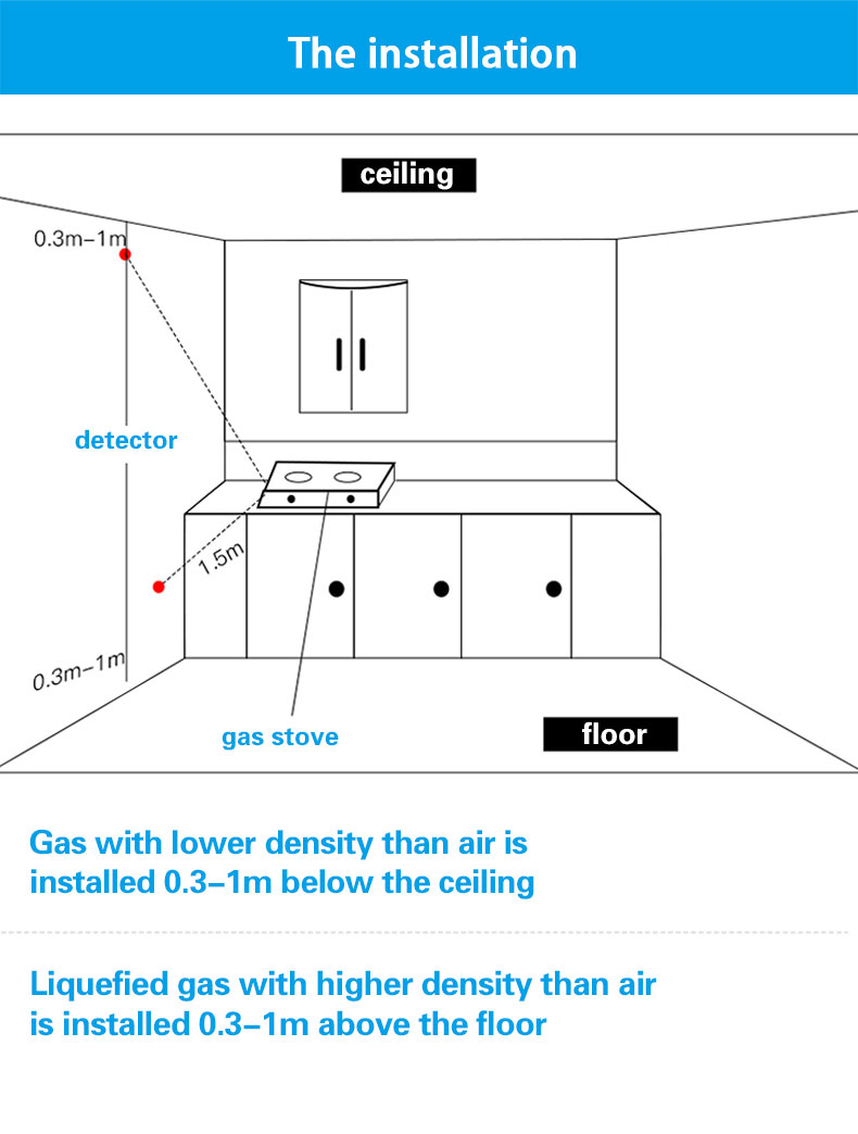 Glomarket Tuya Wifi Alarm System Lcd Digital Alarm Remote Control Leak Detector Gas Sensor Gas Leak Detector