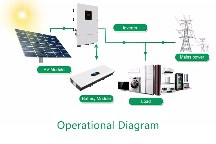 51.2V LiFePO4 Lithium Power Wall BMS 135ah 7KWH Solar Battery For House