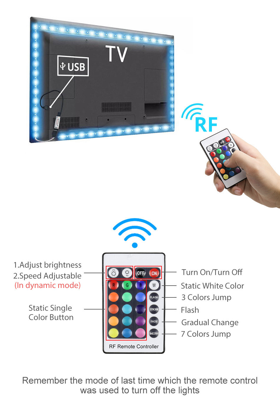 RGB 16.4ft WiFi Smart LED Light Strip 16 Million Colors 310LM with App Control and Music Sync