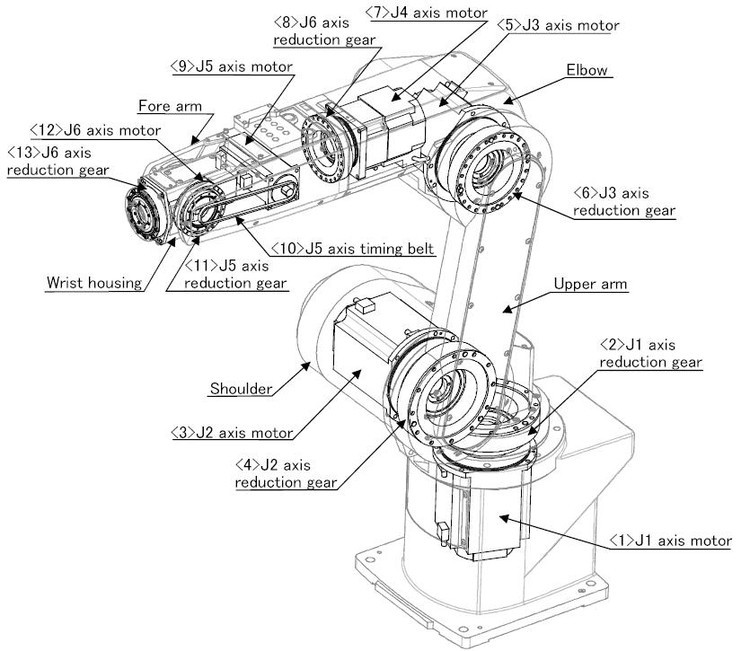 HWASHI HS-R6-08 Robotic Arm 6 Axis Pick Up Manipulator