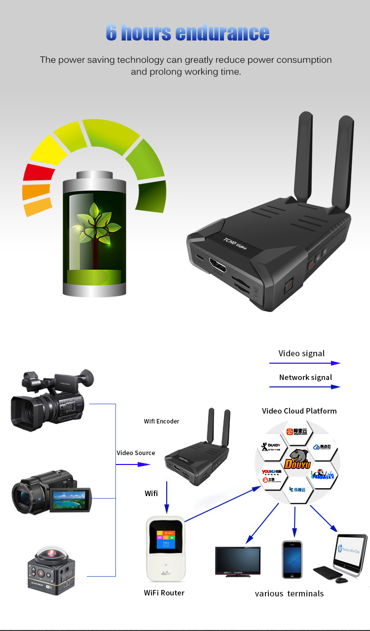 Online Shopping 4G and WiFi Live Streaming Wireless Video Encoder Decoder for Easy Sale