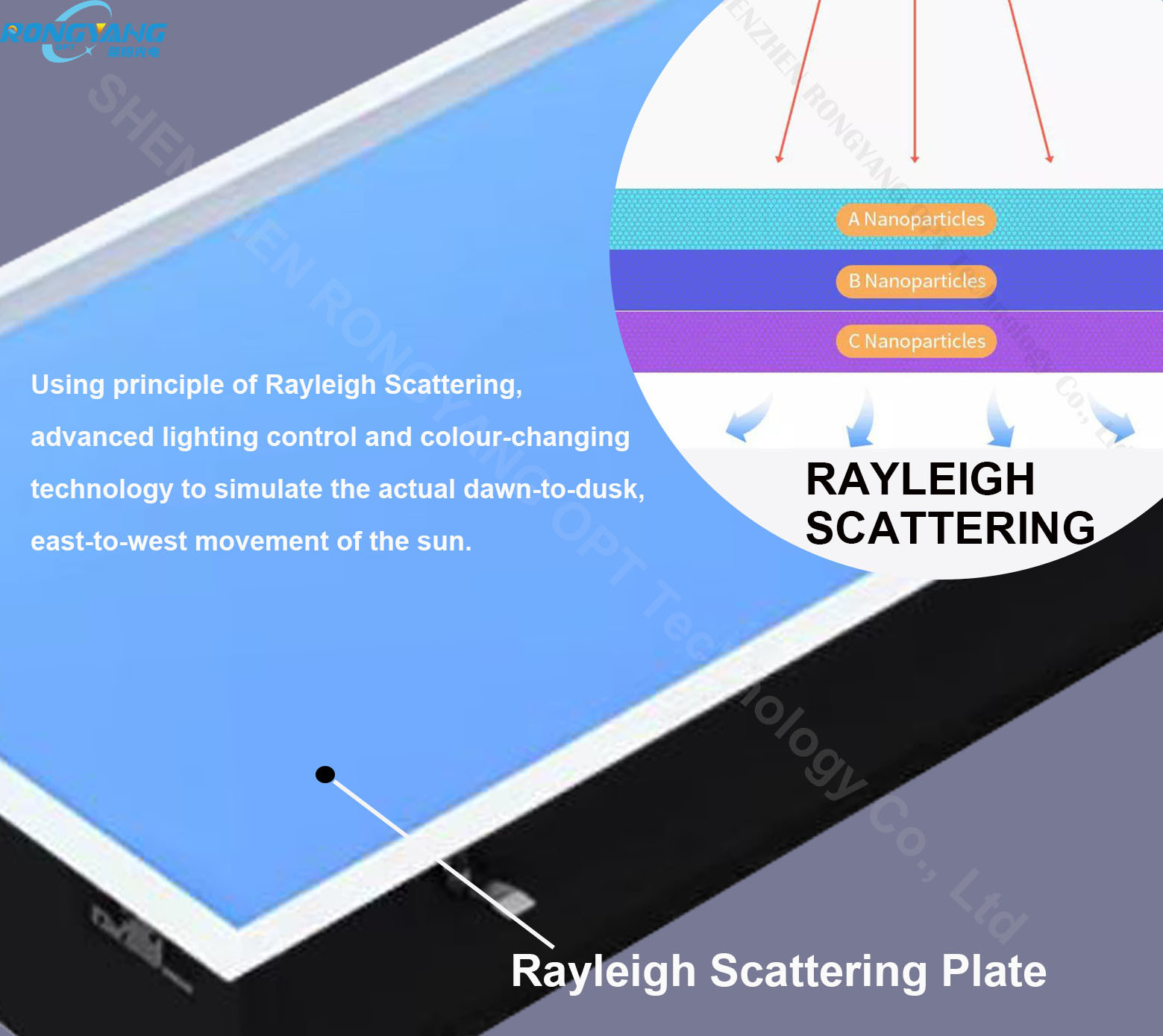 110VAC Virtual Artificial LED Skylight Panel Dimming 60x120 CCT 6500K 8000lm