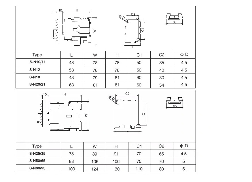 Small Electrical Magnetic Contactor22V Coil CE Approved With Copper Wire