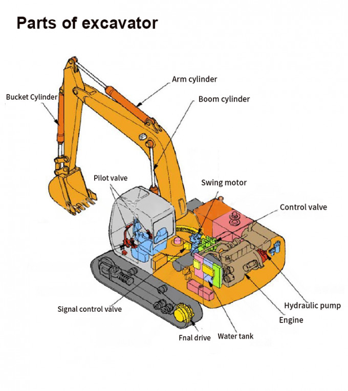 ZX40U ZX40 Excavator Main Pump PVK-2B-505-N-4554C 20800013 Hydraulic Piston Pump Assembly