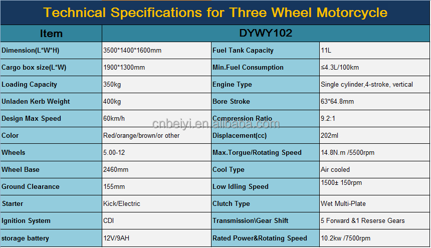 Chongqing Made 200CC 175cc Motorcycle Truck 3-Wheel Tricycle for Cargo Open Body Type