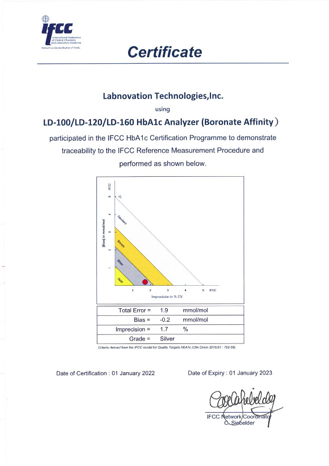 Smart Auto Hematology POCT HbA1c Analyzer Glycosylated Hemoglobin Detection