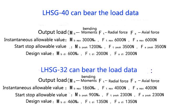 china harmonic reducer bearing manufacturer
