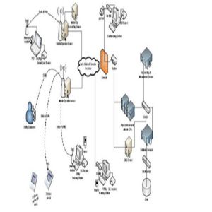 China All In One Prepaid Meter System For Electricity / Water / Gas Meter on sale