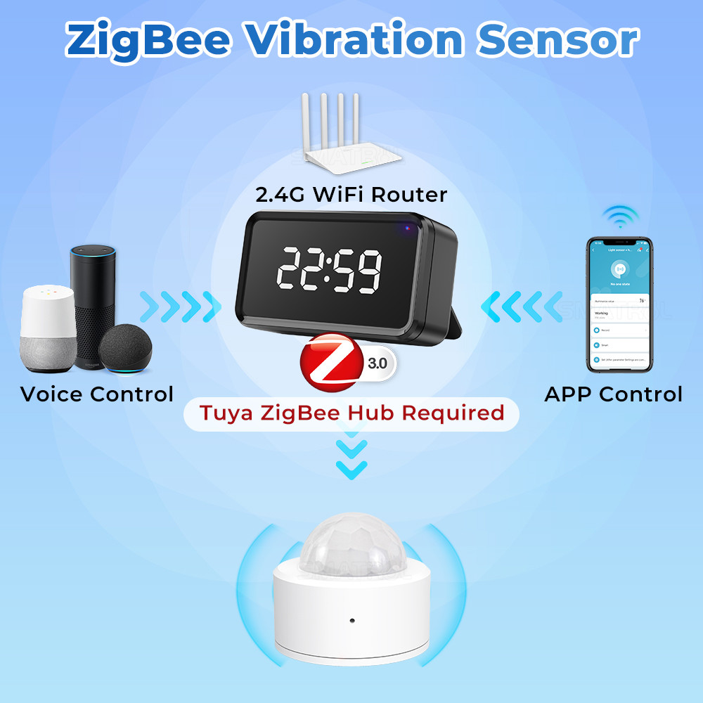Tuya Zigbee 3.0 PIR Motion Detector Luminance Sensor 2 in 1 Security Anti-Theft Alarm Sensor Smart Light Sensing