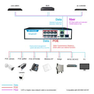 1310nm Managed Power Over Ethernet POE 20KM / Single Mode Fiber Switch 8 Port