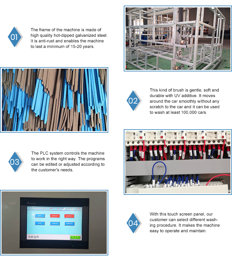 PLC Controlled Risense Automatic Car Washing Machine CC-690 for Professional Cleaning