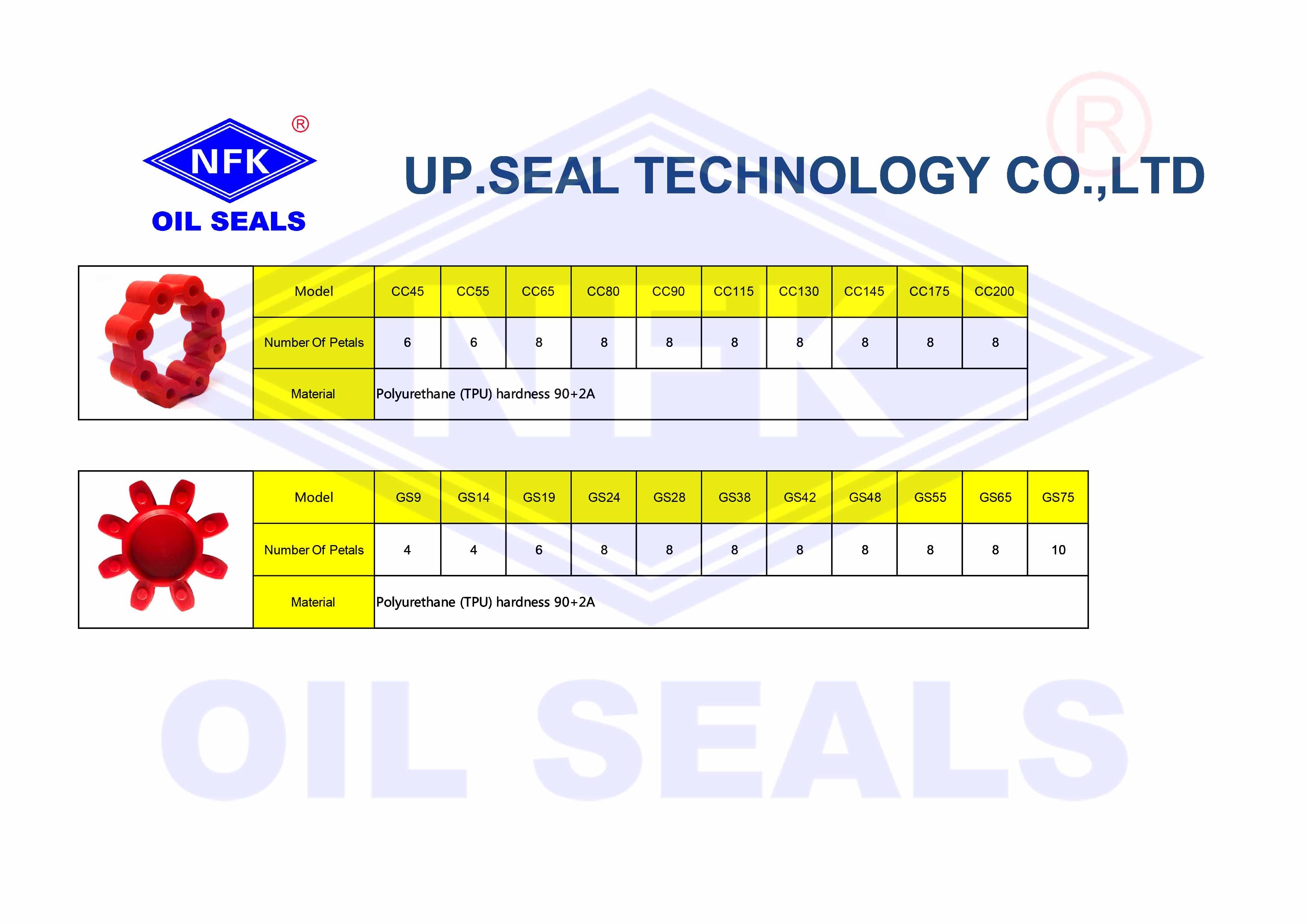 Pressure Resistant Rubber Star Coupling For Mini Excavator