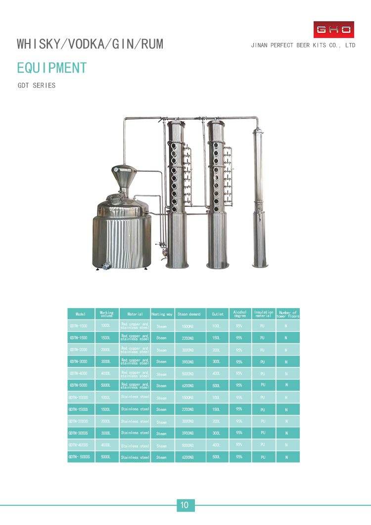 Semi-automatic Control System Alcohol Distiller for Large Volume Whisky Distillation
