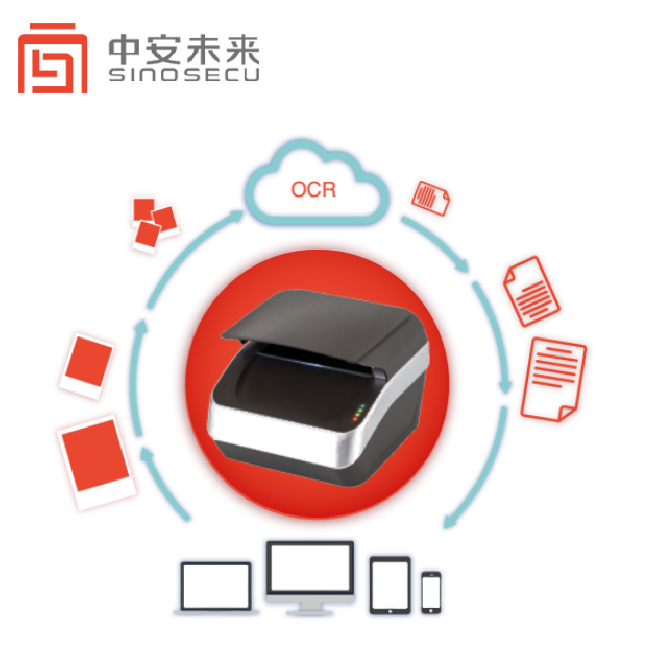 High Speed Full Page OCR ID Scanner with RFID Reading and Software Development Kit