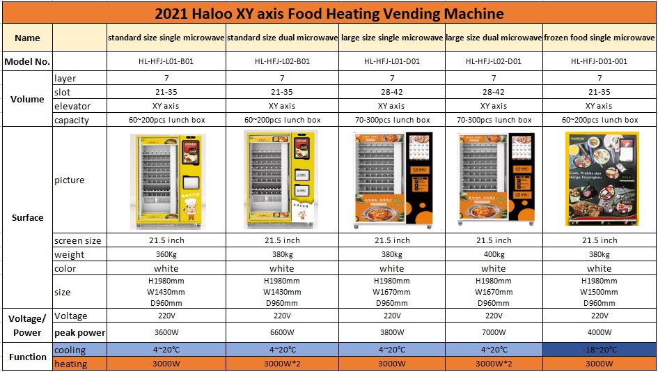 Big Capacity Fresh Hot Meals Vending Machines With Dual Microwave Oven