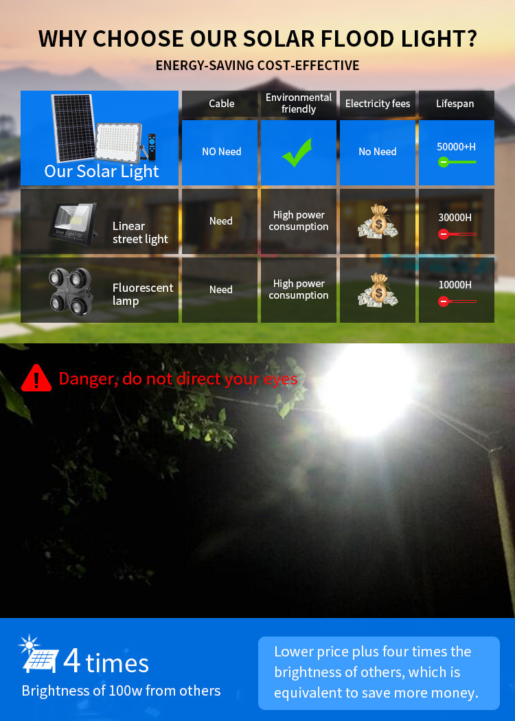 25watt 40watt 60watt 100watt Solar Powered Flood Lights Integrated Outdoor Flood Lamp