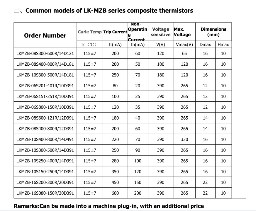 MZ11 06S 151-251 R/10D391 Intelligent PTC Thermistor For Instruments And Electric Meters High Quality Resistor Product
