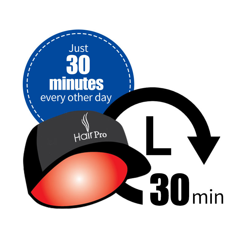 FDA Cleared Hair Regrowth Laser Cap LLLT Low Level Laser Therapy