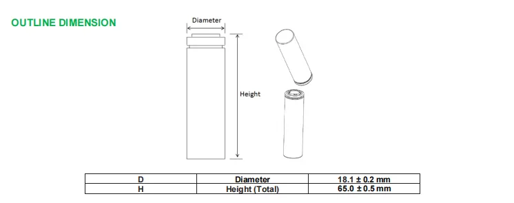 3.7V 2200mAh High Temperature Lithium Battery Cylindrical 18650 Lithium Ion Cells