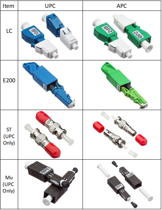0dB 1000mW Fiber Optical Attenuator Fixed Build Out Fixed Male To Female