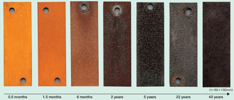 color change-corten steel