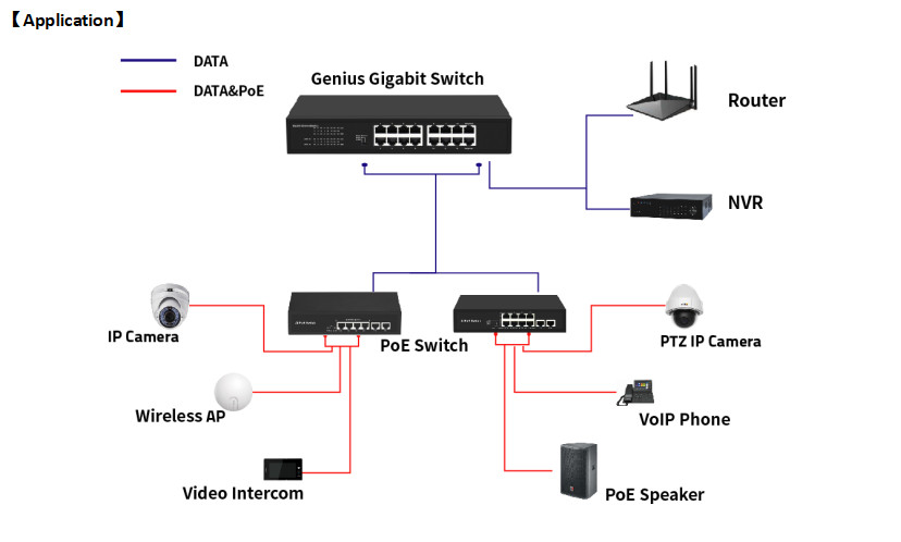 100V Industrial Switch Ethernet