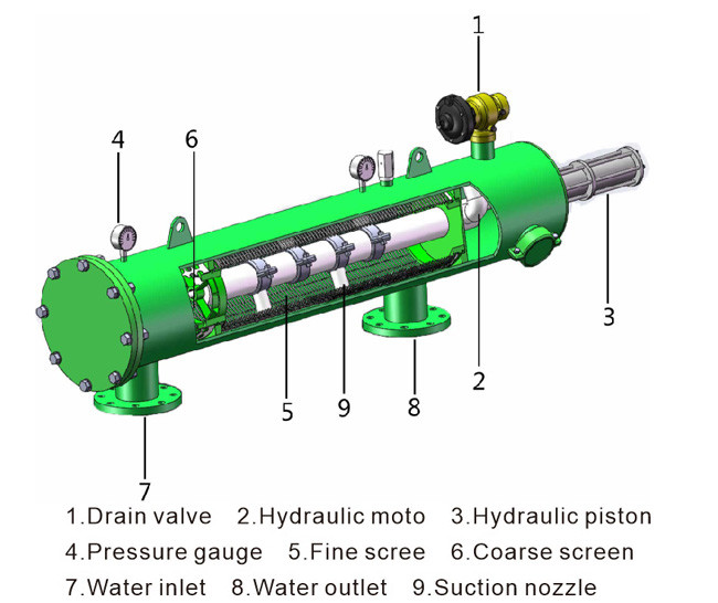 50 - 1500m3 / H automatic backwash screen self cleaning filter 50/100 micron