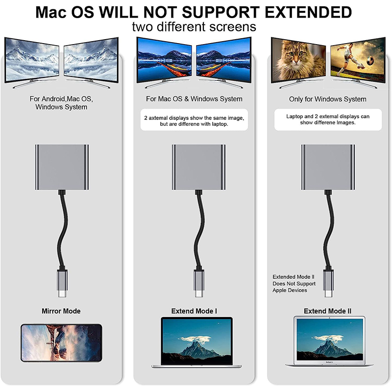 Type C Male to Dual HDMI Female Thunderbolt 3 USB-C Multi-Monitor Adapter Cable 4K 30Hz