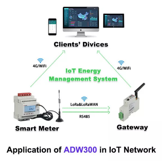 Acrel ADW300 Wireless Energy Meter With Smart Phone App Two Tariff Three Phase Wifi Meterelectric Energy Meter Mqtt Iot