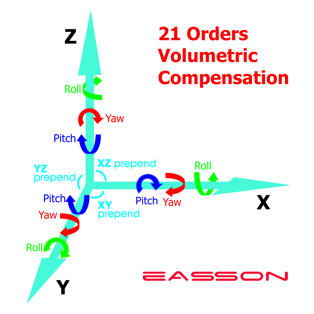 vmm Optical Measurement System