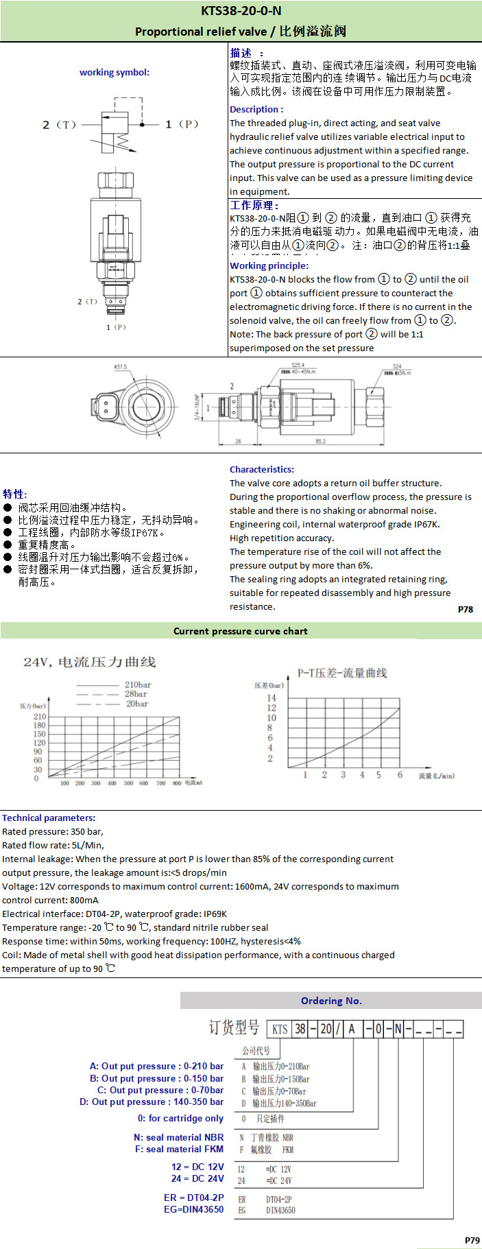 hydraulic proportional relief valve Two Position Two Way Solenoid Valve