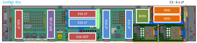 2U Rackmount Dell Poweredge Server EMC R750xs Storage Server 9