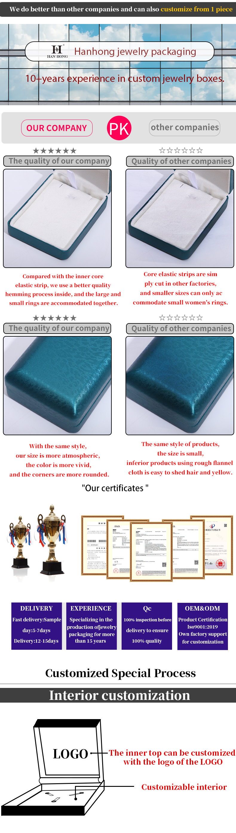 Red Convex Roof PU Leather Luxury Jewelry Box Set with Snow Grain Velvet Lining