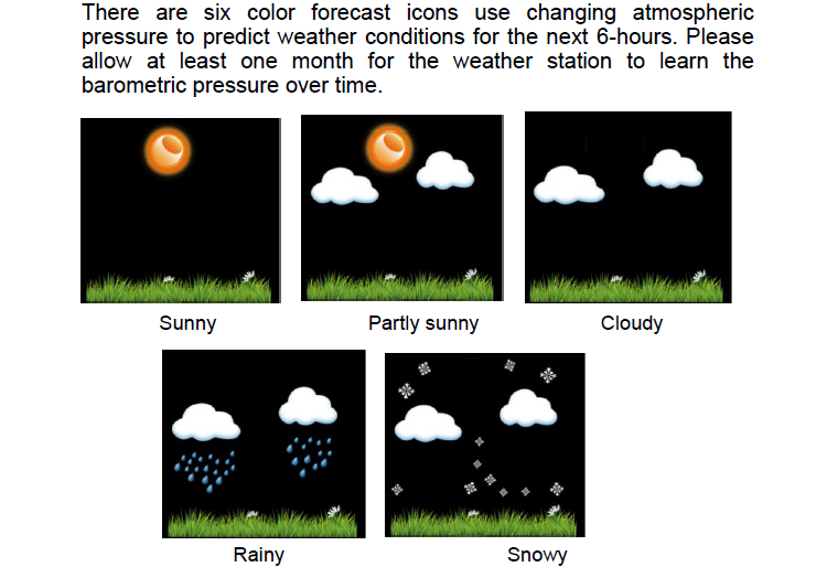 Wireless Wifi Automatic Weather Station with 868 MHz Frequency and Rain Volume Display