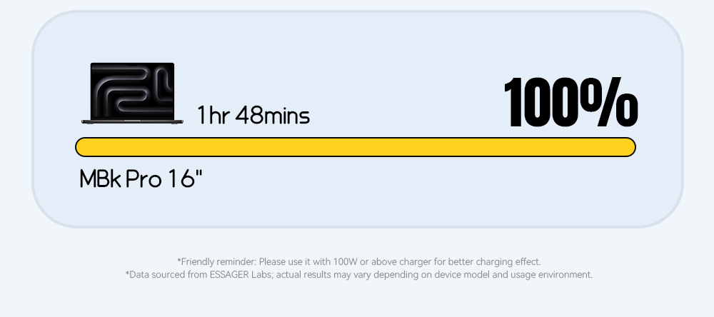 ESSAGER ES-X66 Series 100W USB C to USB C+L+Wireless Watch Charger 3 in 1 Cable