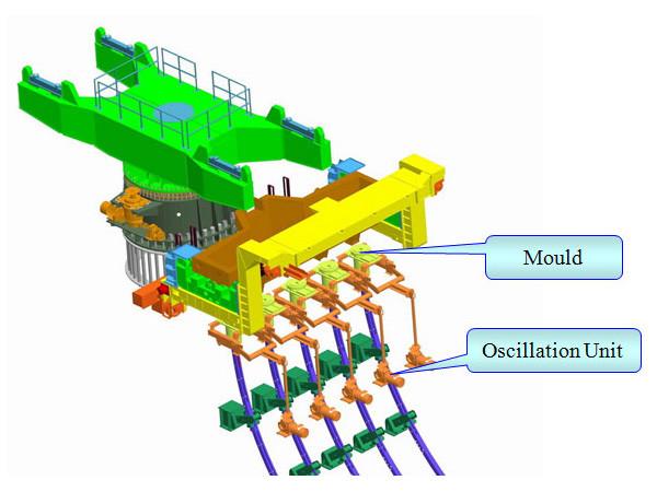 Copper Mould Assembly steel Billet Casting Machine and hot metal continuous