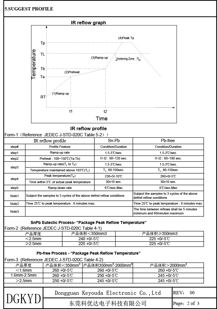 KGP2427SR A1 24PIN 1000BASE-TX Magnetic Network LAN DIP Ethernet Transformer