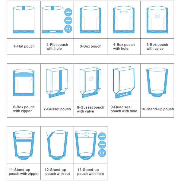 Premade Bag Horizontal Packaging Machine with Automatic Zipper Multi-Function Sachet Filler Pouch/Bag Packer for Food Juice