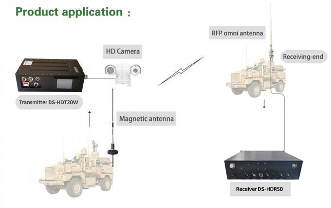 80-100km Lightweight HD UAV Video Transmitter with 5 watt RF Power and H.265 coding