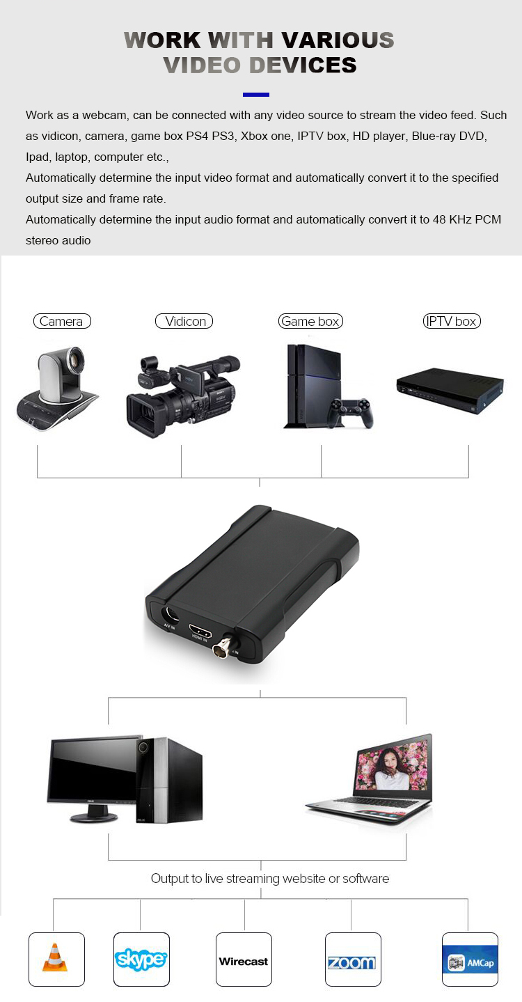 Max.FPS 1920x1080p 60/50fps USB Video Capture Card Grabber With Multiple Video Inputs
