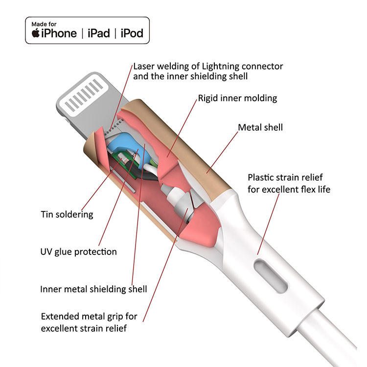 MFI Certified OEM 8 pin 3 in 1 Type C Lightning Charging Cable For Android