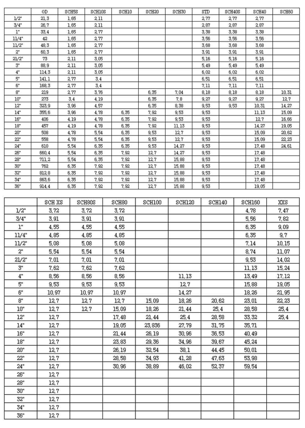 SRL DRL BE PE 24 Inch CS Seamless Pipe A106 Grade B A53