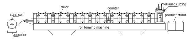 Color Steel Sheet Wall Panel Roll Forming Machine