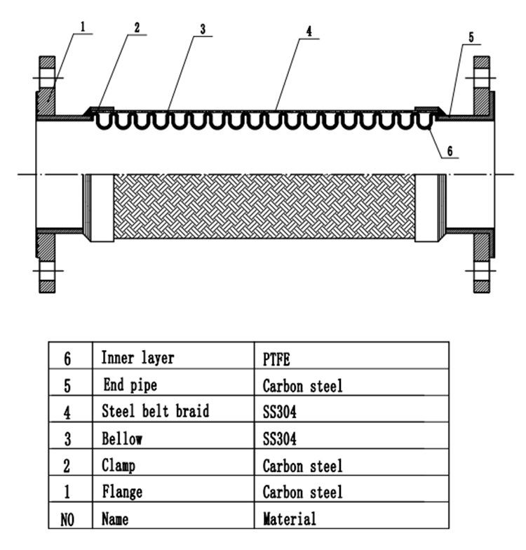 3" Stainless Steel Braided Hose 1 2 Inch 3/8" 3 4" Flanged Bellows Expansion Joint Flexible Metal