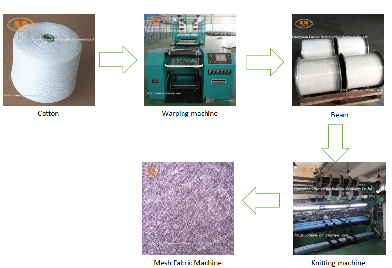 High Speed Hexagonal Wire Netting Machine E2 E12 Gauge