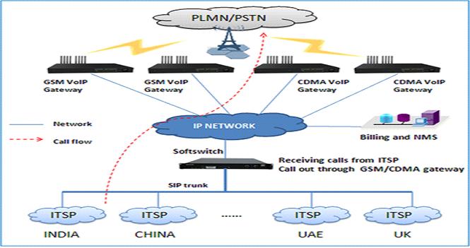 good quality sms 4/8 port voip gsm gateway