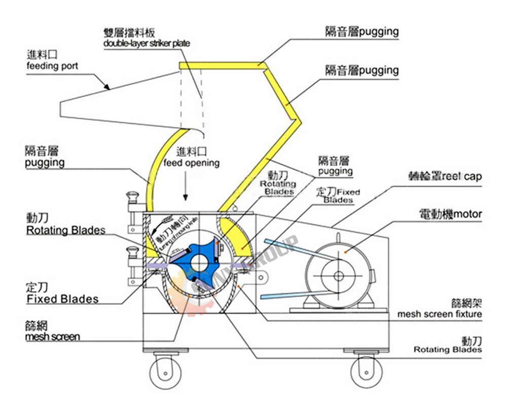 Rotating Diameter dia700 Organic Food Crushing Machine with Video Outgoing-Inspection